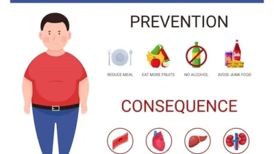 A man is standing in front of a flat screen with the words prevention and consequence of the obesity, emphasizing the importance of maintaining a healthy BMI for disease prevention.