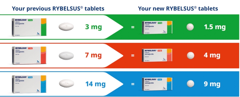 Rybelsus Tablets
