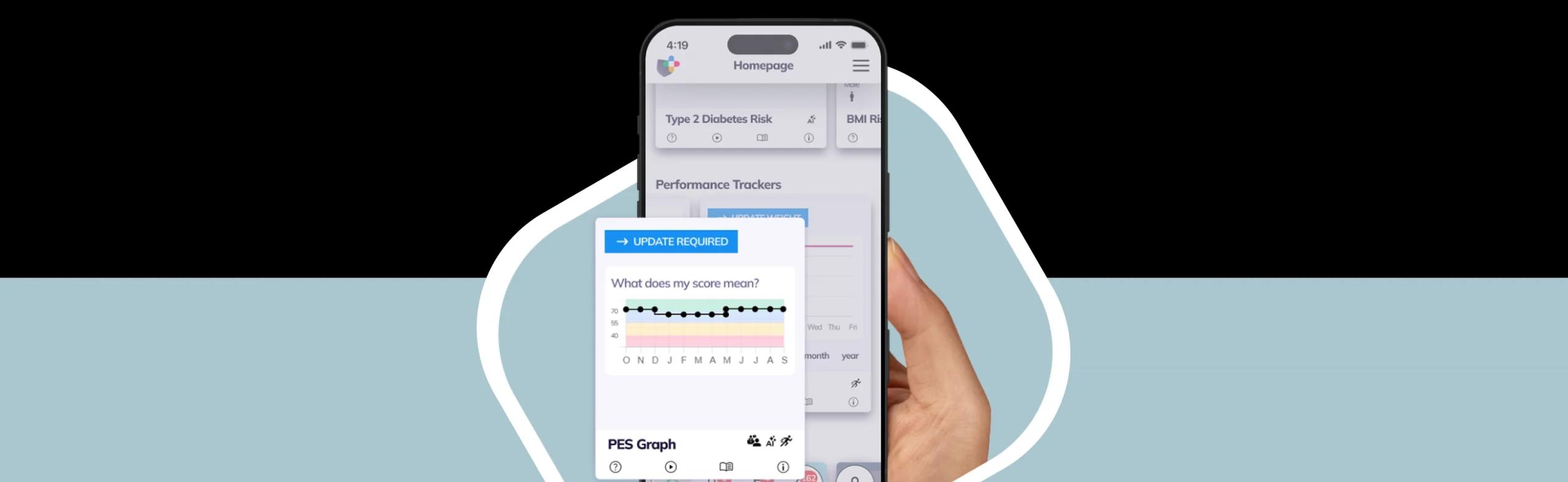 Patient Engagement Score