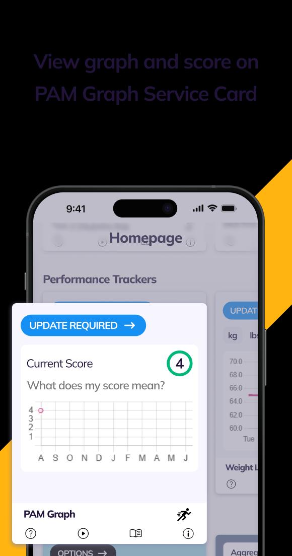 Patient Activation Measure step 4 image