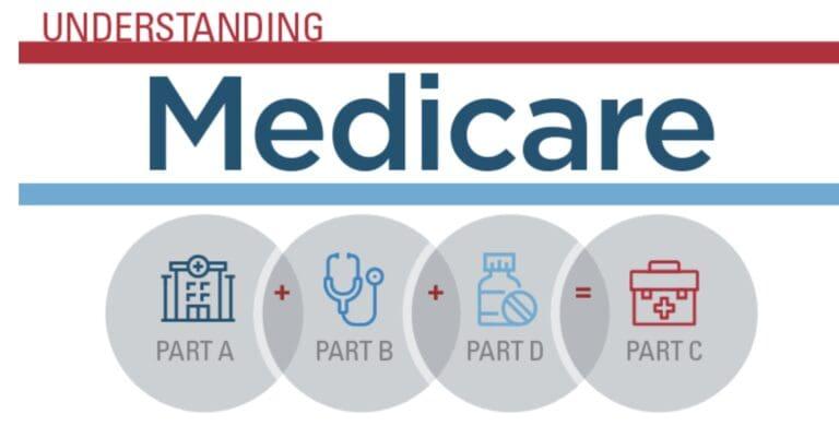 Understanding Medicare Part B and Medicare Part D.