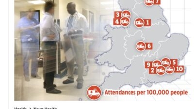 The Sun News - Hospitals A & E under pressure