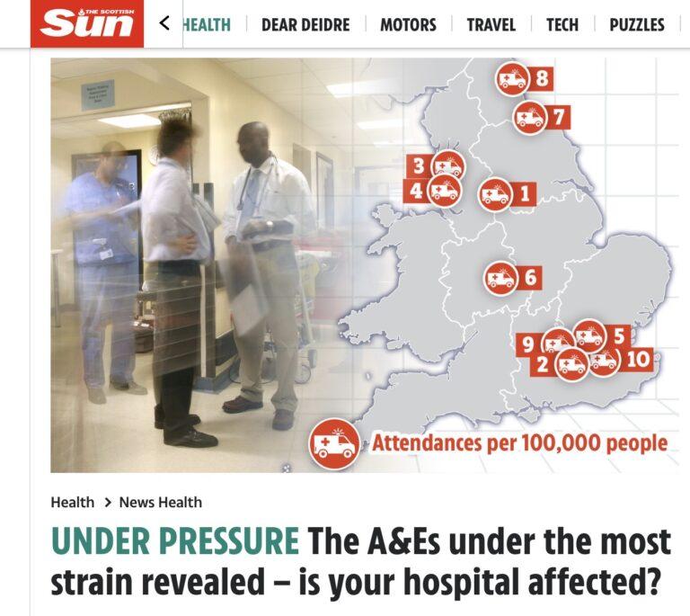 The Sun News - Hospitals A & E under pressure