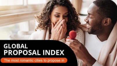 Global proposal index
