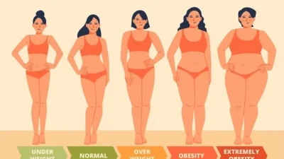 Learn how a woman's body mass index (BMI) is calculated