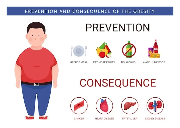 A man is standing in front of a flat screen with the words prevention and consequence of the obesity, emphasizing the importance of maintaining a healthy BMI for disease prevention.
