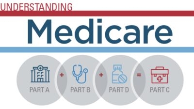 Understanding Medicare Part B and Medicare Part D.