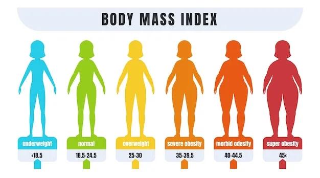 The body mass index of malnutrition in adults is shown on a white background.