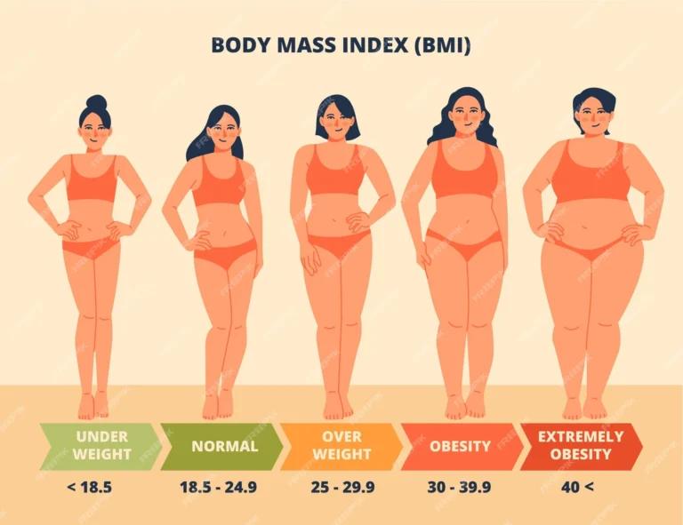 BMI, an accurate indicator of health, for a woman in a bikini.