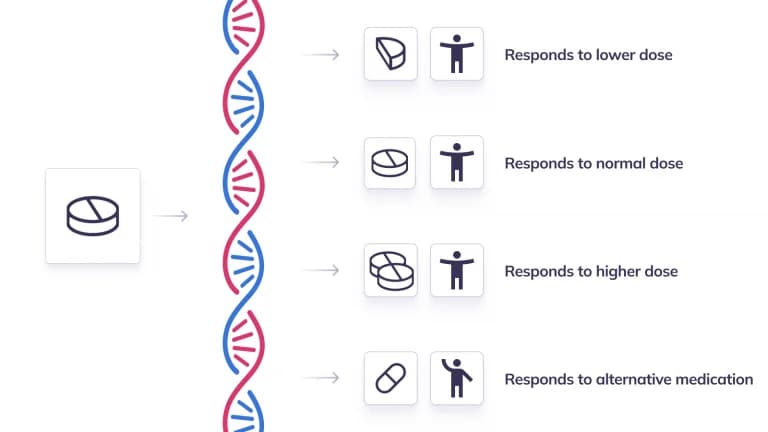 How does genetic testing work?