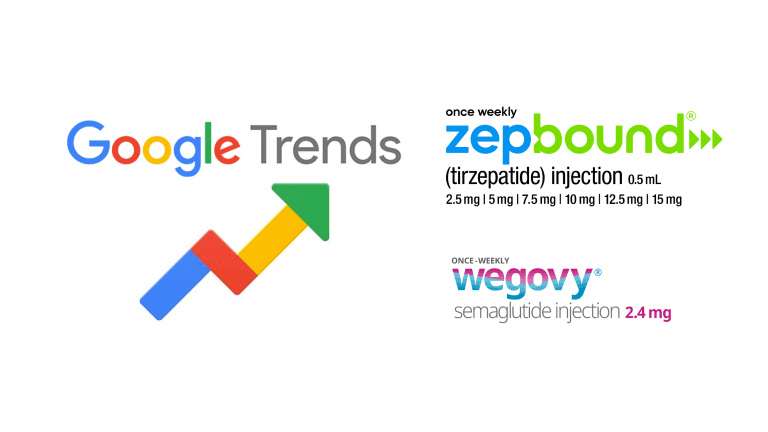 Google trends data for wegovy and zepbound